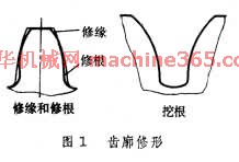 摆线轮齿形,the form of cycloidal gear tooth,音标