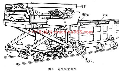 ine car bottom jointed with ore or with rock,音标