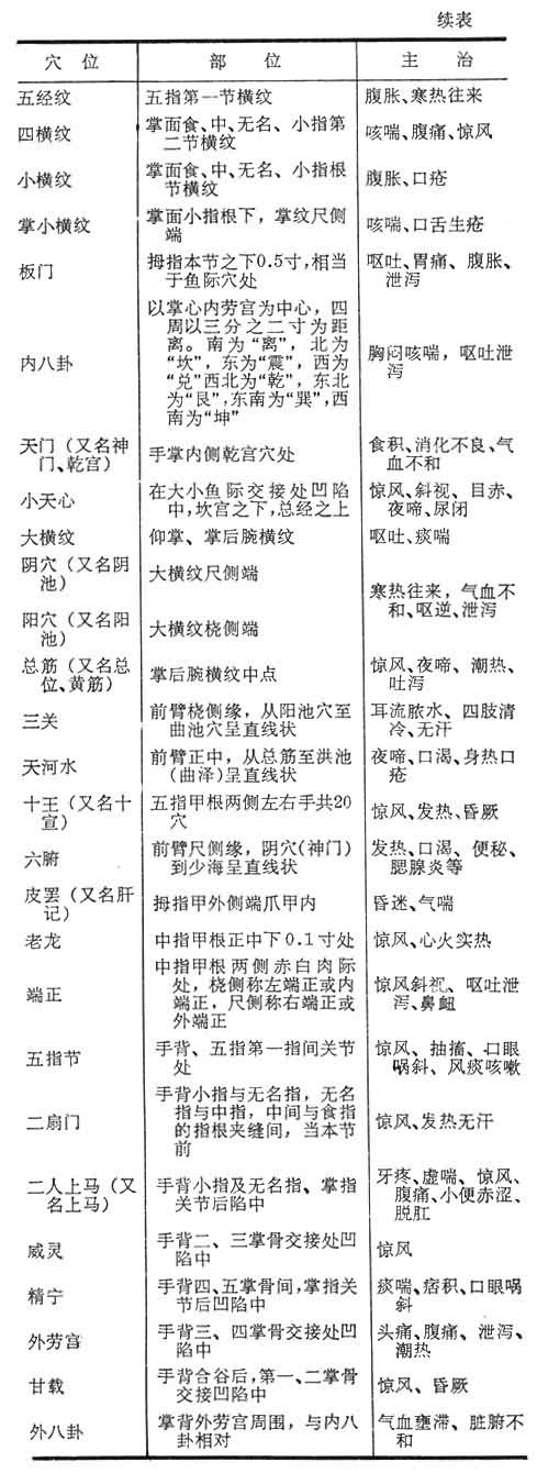 upuncture\/Special points,音标,读音,翻译,英文例