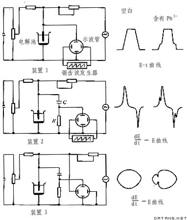 图2  示波极谱装置和极谱曲线