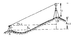 三角高程测量基本原理图
