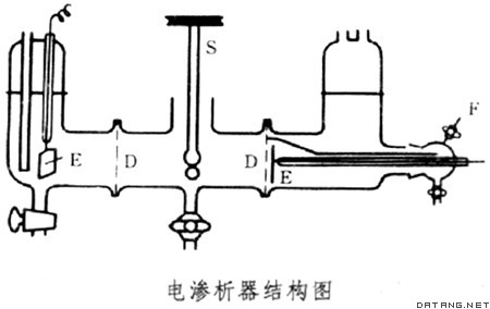 电渗析器结构图