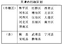 表：天津市行政区划