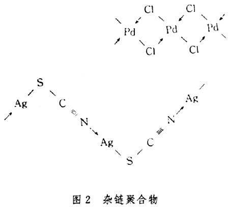 图2 杂链聚合物