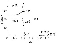 图1  液态氨