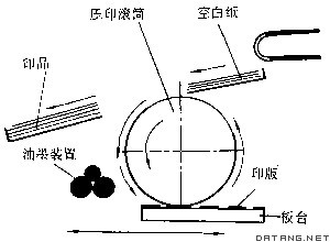 圆压平凸版印刷机工作原理