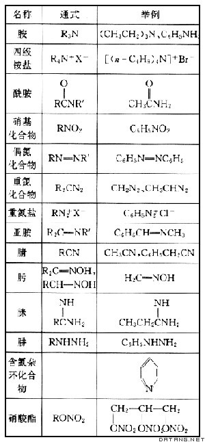 表：有机含氮化合物