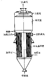 中央循环管式蒸发器