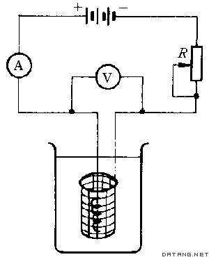 图1  恒电流电解法装置